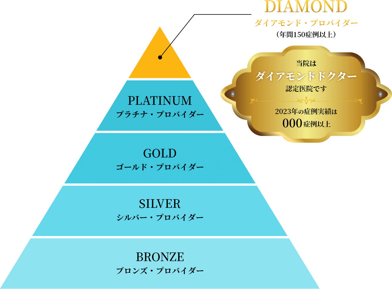 南青山マウスピース矯正歯科　福山院の理念