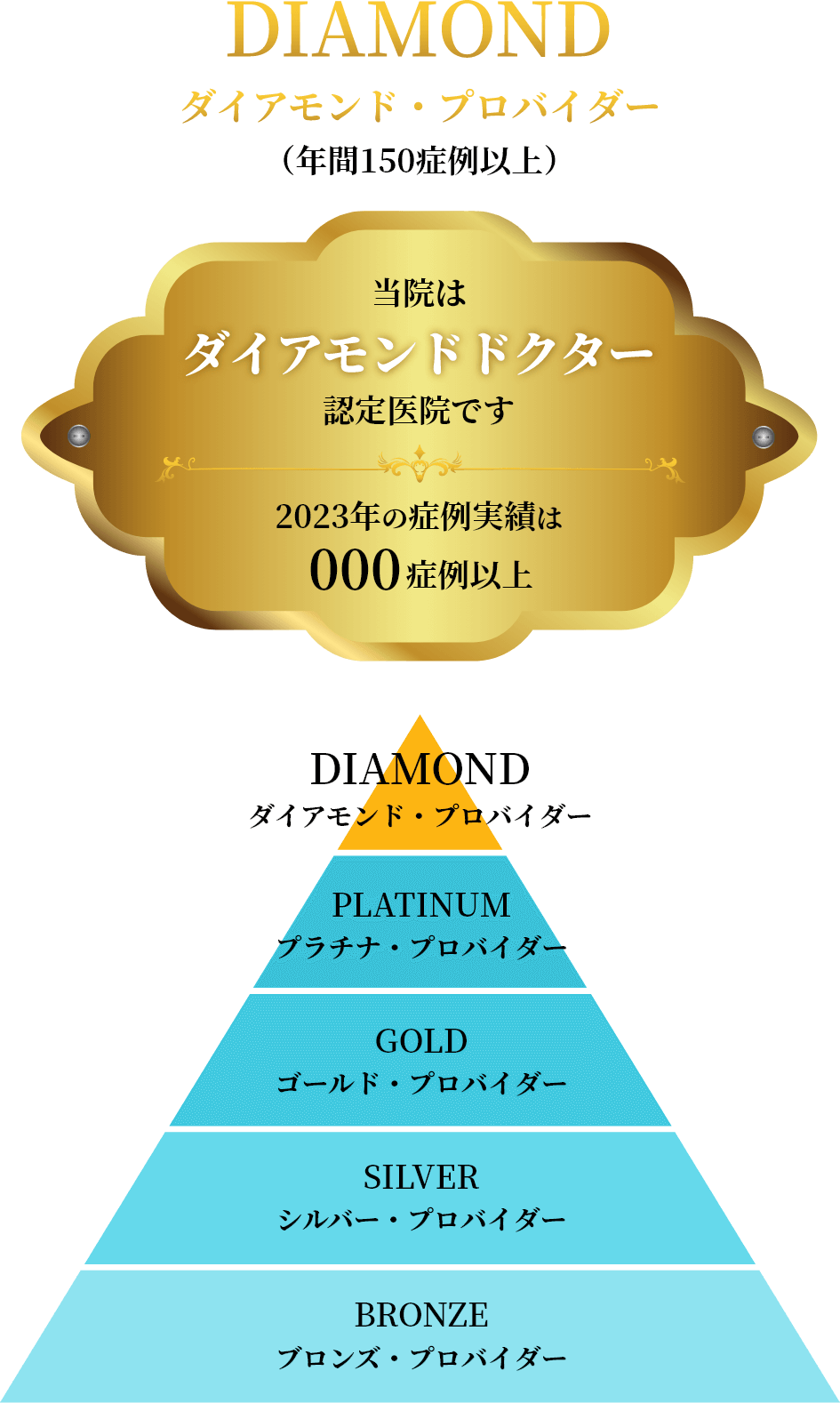 南青山マウスピース矯正歯科　福山院の理念